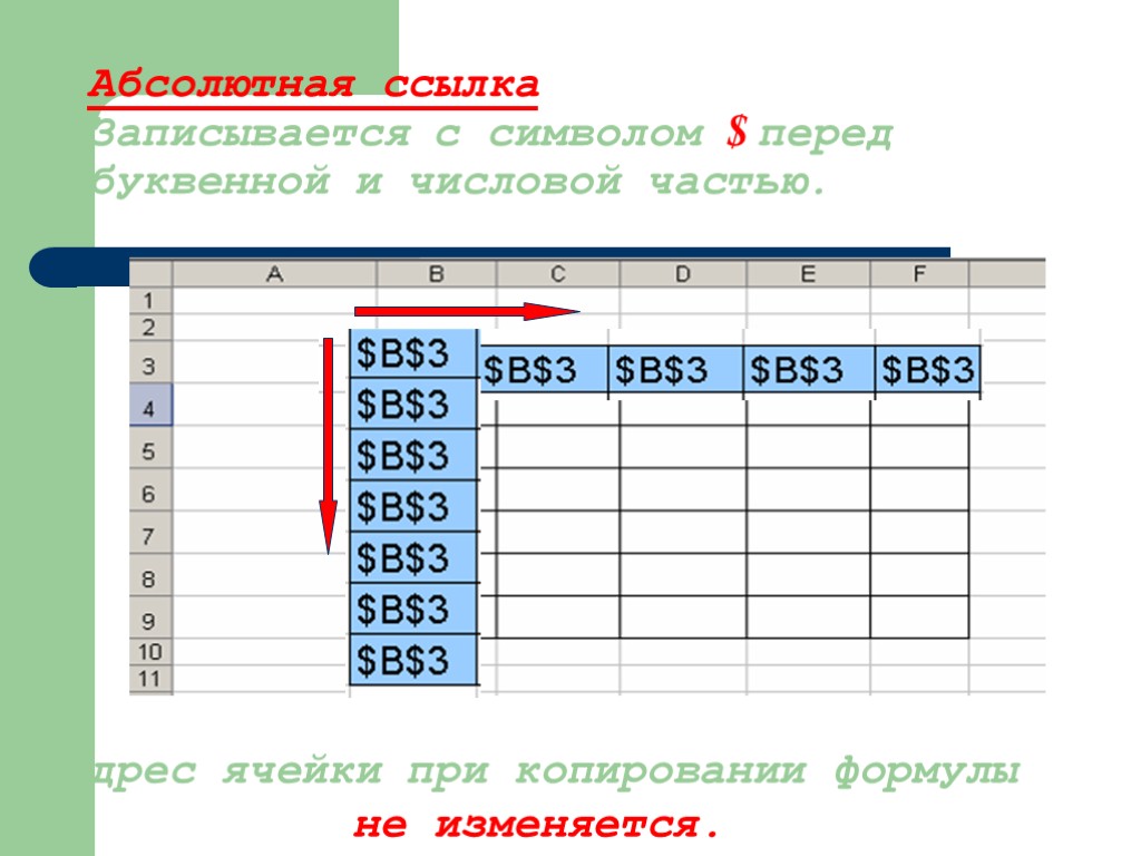 Абсолютная ссылка Записывается с символом $ перед буквенной и числовой частью. Адрес ячейки при